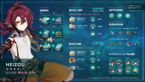heizou-catalyseur-anemo-guide-synthese