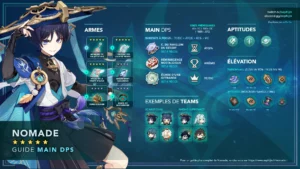 nomade-catalyseur-anemo-guide-synthese
