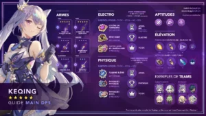 keqing-epee-electro-guide-synthese