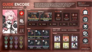 encore-fusion-amplificateur-guide-synthese