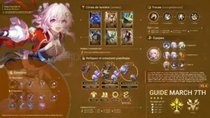 MARCH7th-imaginaire-chasse-guide-synthese