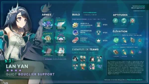 lanyan-catalyseur-anemo-guide-synthese
