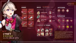 lyney-arc-pyro-guide-synthese