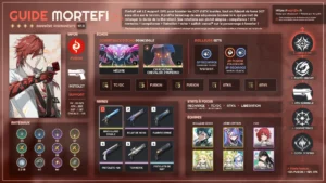 mortefi-fusion-pistolet-guide-synthese