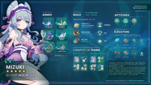 mizuki-catalyseur-anemo-guide-synthese