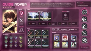 rover-havoc-arme-guide-synthese