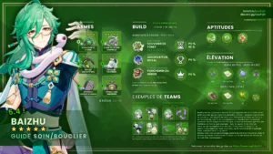 baizhu-catalyseur-dendro-guide-synthese