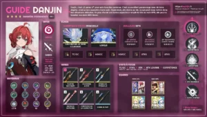 danjin-havoc-sabre-guide-synthese