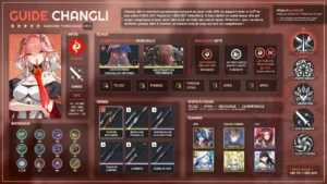 changli-fusion-sabre-guide-synthese