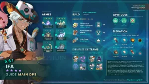 ifa-catalyseur-anemo-guide-synthese