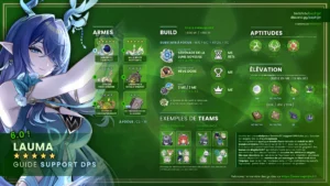 lauma-catalyseur-dendro-guide-synthese
