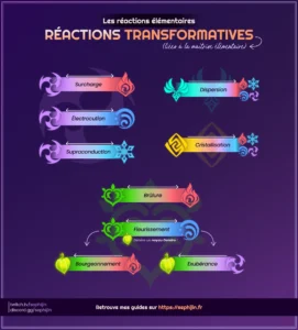 Réactions transformatives