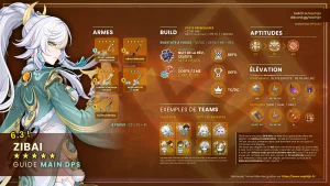 zibai-lance-geo-guide-synthese