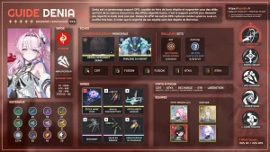denia-fusion-amplificateur-guide-synthese