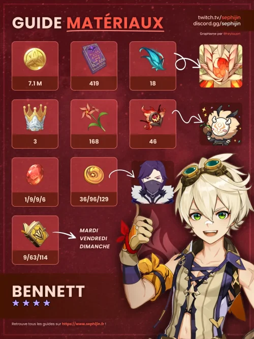 bennett-pyro-guide-farm-matériaux