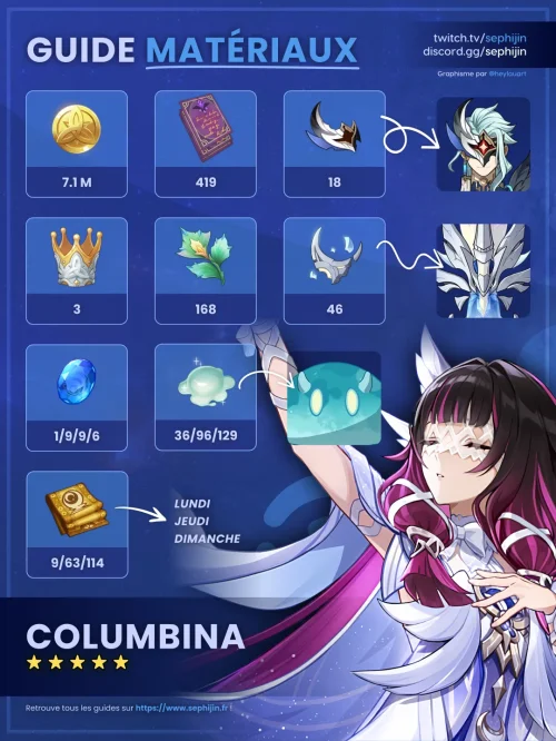 Columbina : Build, guide détaillé - Sephijin