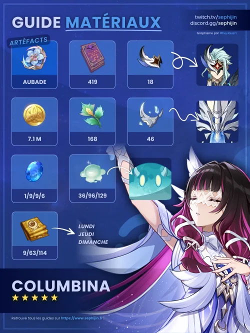 columbina-hydro-guide-farm-matériaux