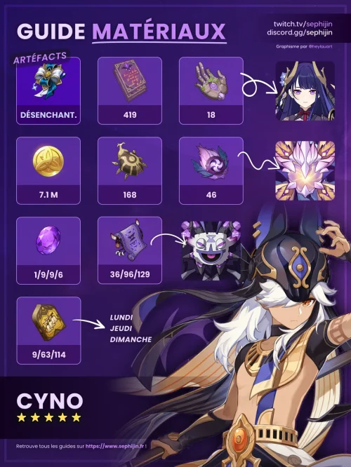cyno-electro-guide-farm-matériaux