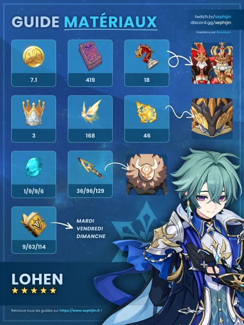 lohen-cryo-guide-farm-matériaux