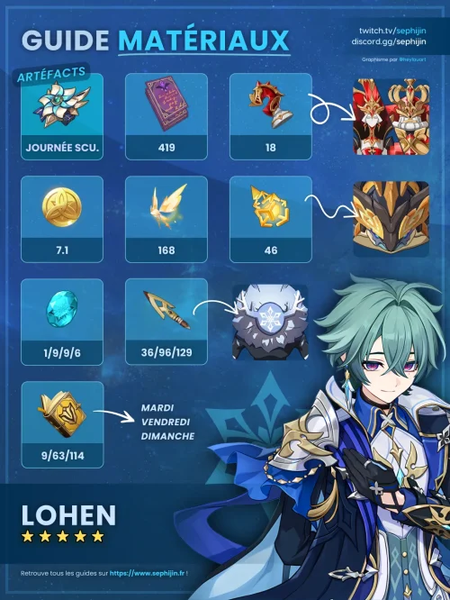 lohen-cryo-guide-farm-matériaux