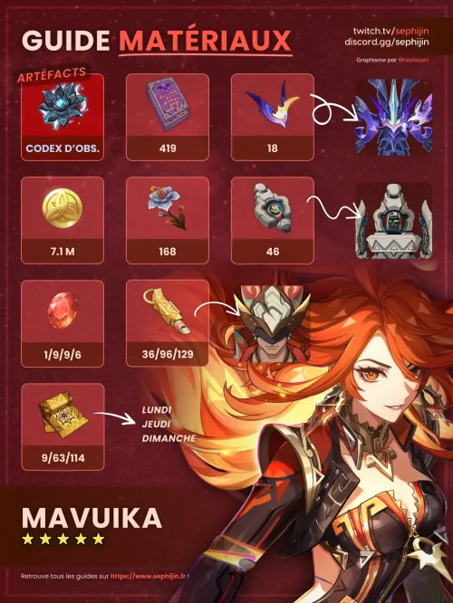 mavuika-pyro-guide-farm-matériaux