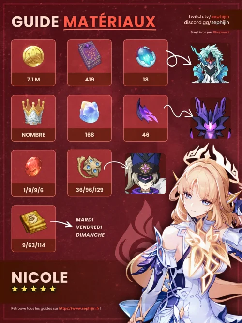 nicole-pyro-guide-farm-matériaux