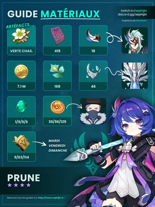 prune-anemo-guide-farm-matériaux