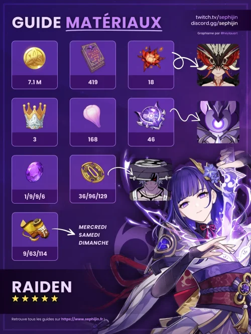 raiden-electro-guide-farm-matériaux