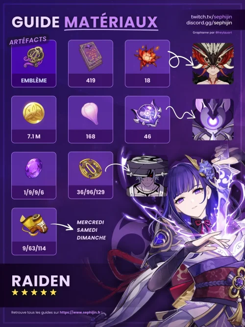 raiden-electro-guide-farm-matériaux