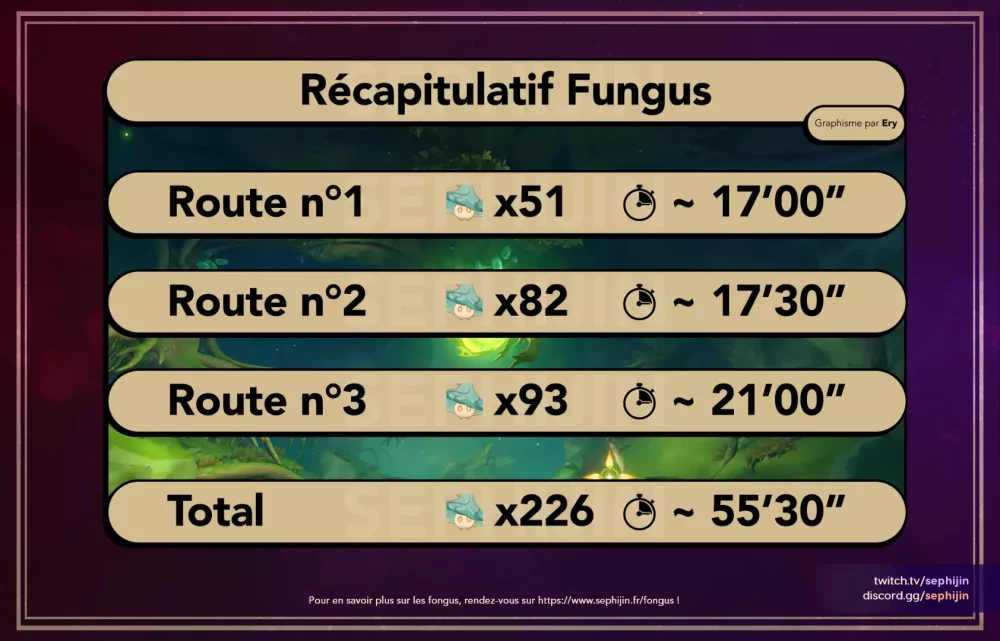 route-farm-fongus-recap