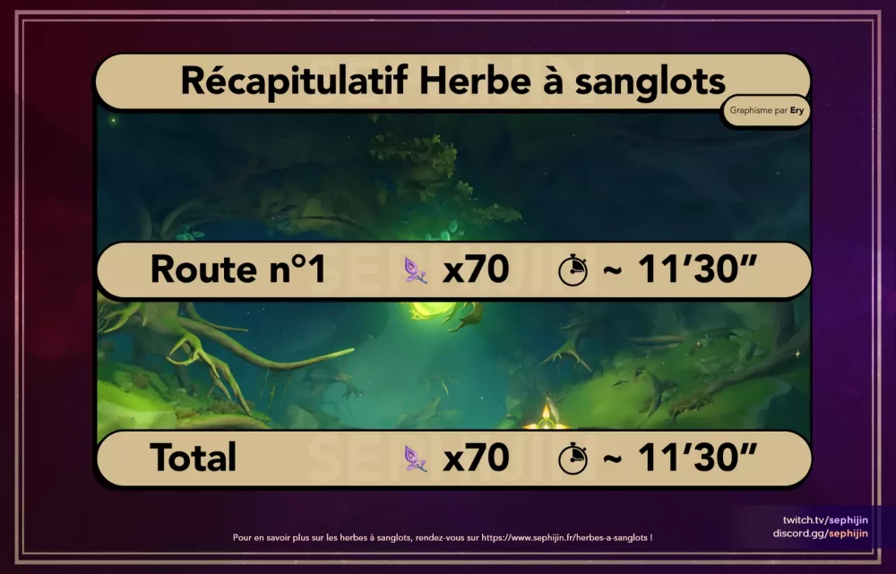 route-farm-herbes-sanglots-recap