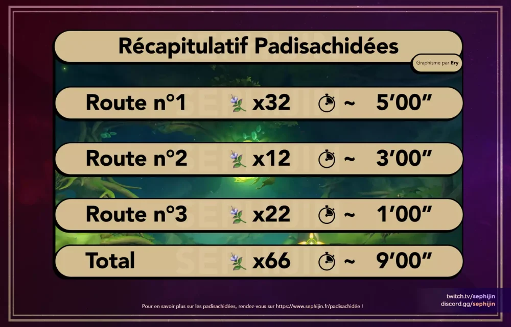 route-farm-padisachidees-recap