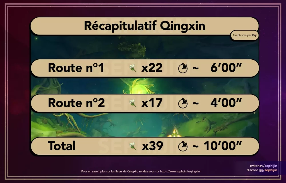 route-farm-qingxin-recap