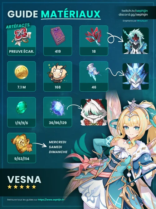 vesna-anemo-guide-farm-matériaux