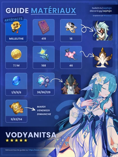 vodyanitsa-hydro-guide-farm-matériaux