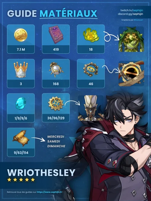 wriothesley-cryo-guide-farm-matériaux
