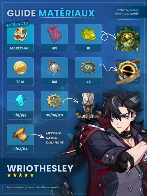 wriothesley-cryo-guide-farm-matériaux