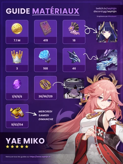yae-miko-electro-guide-farm-matériaux