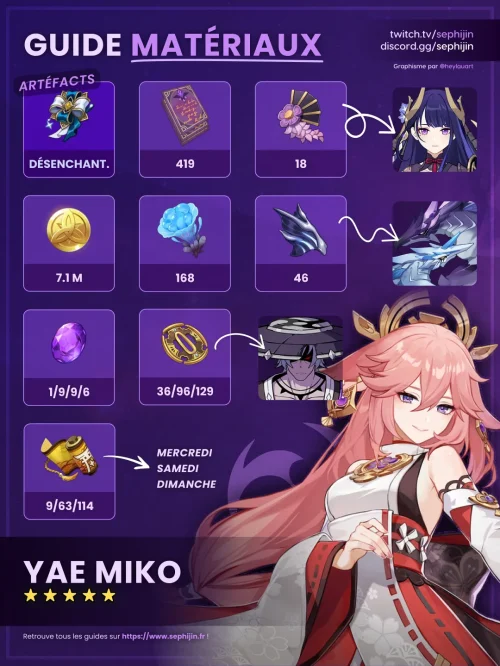 yae-miko-electro-guide-farm-matériaux